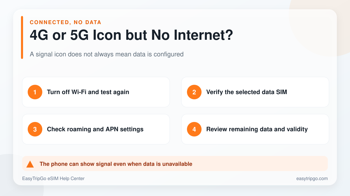 How to troubleshoot a 4G or 5G signal icon with no internet