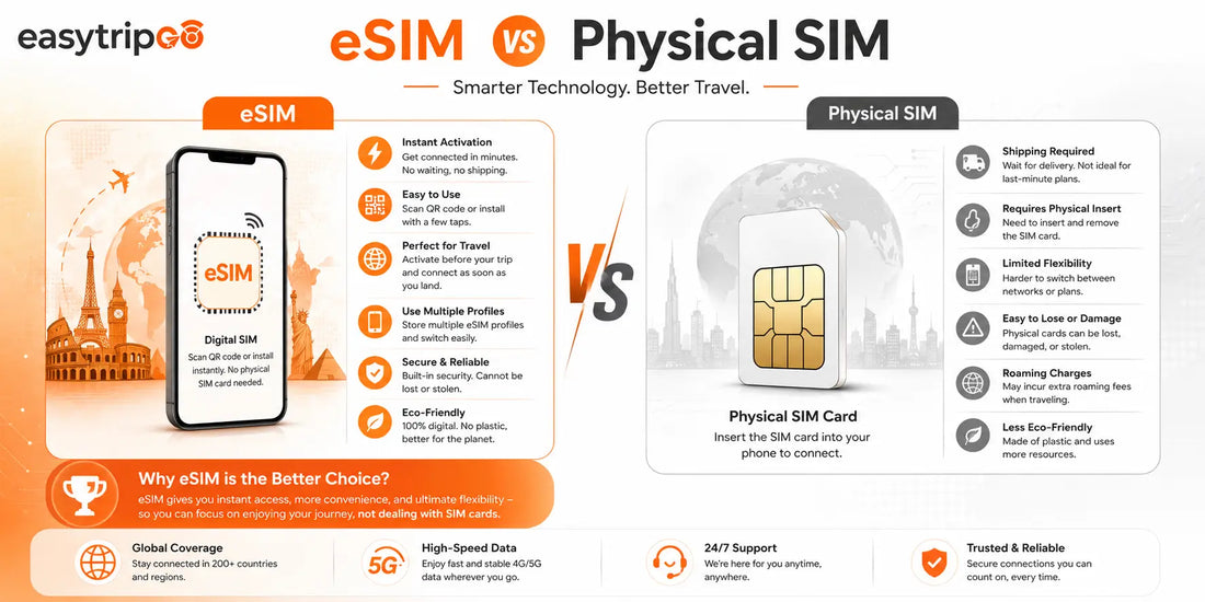eSIM vs physical SIM
