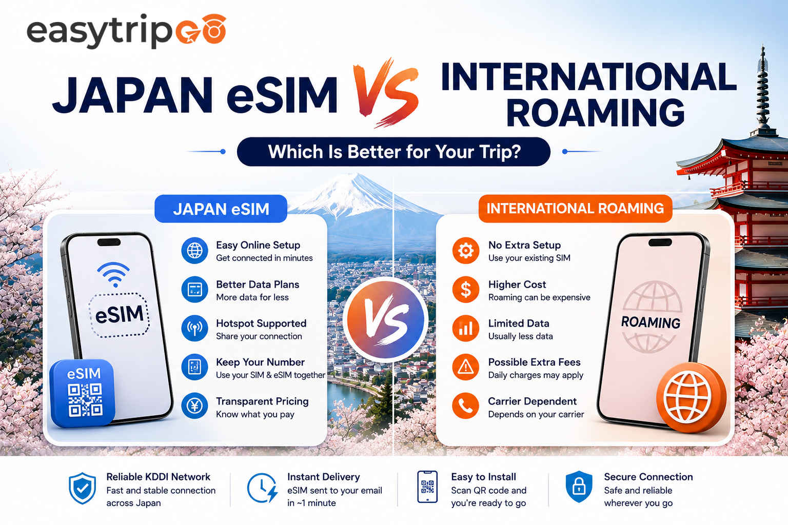 Japan eSIM vs International Roaming: Which Is Better?