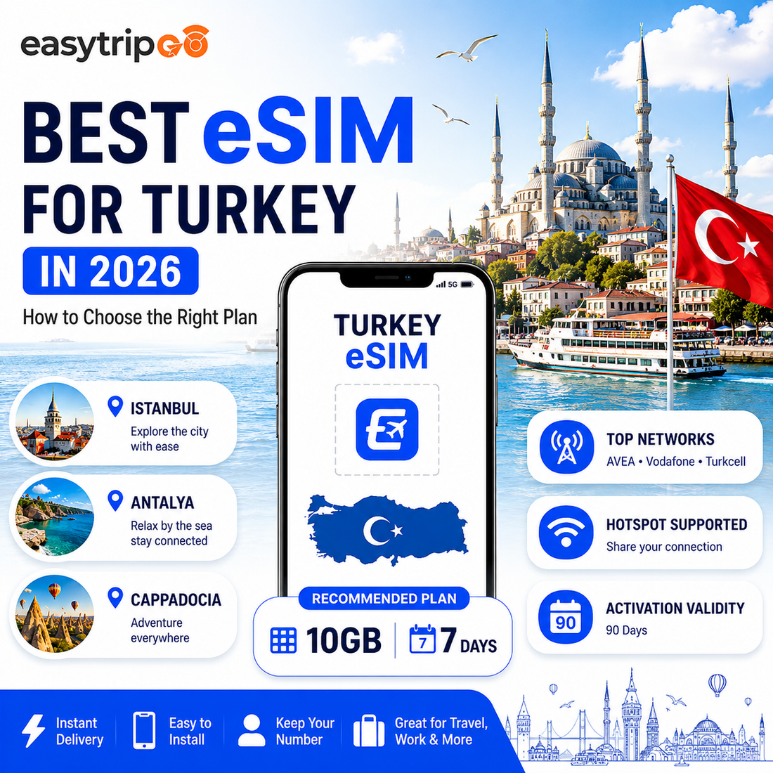 Best eSIM for Turkey in 2026: How to Choose the Right Plan