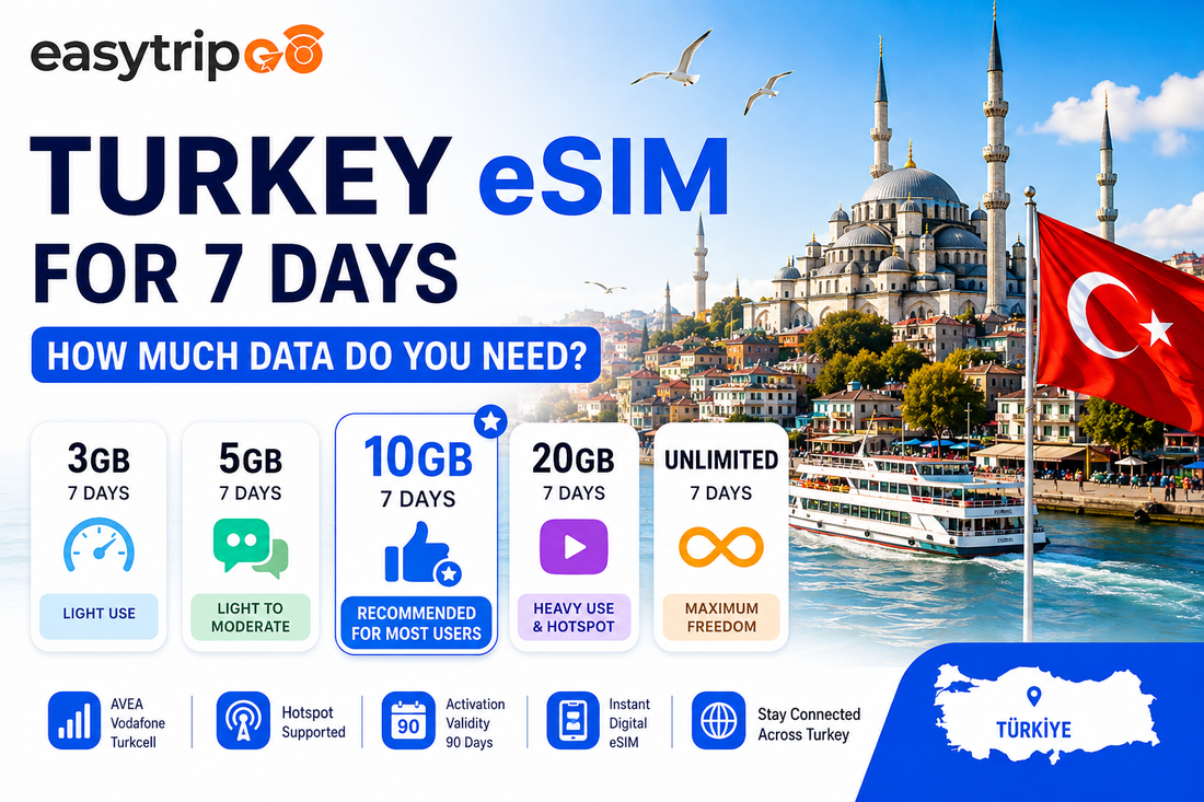 Turkey eSIM for 7 Days: How Much Data Do You Need?