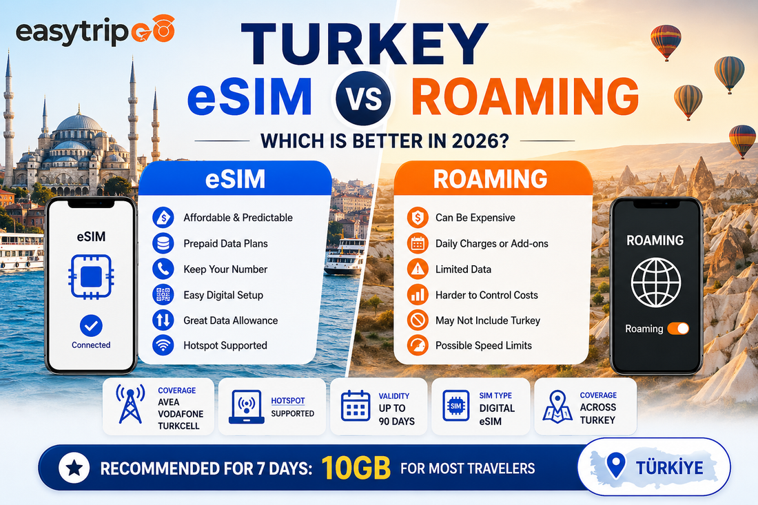 Turkey eSIM vs International Roaming: Which Is Better?