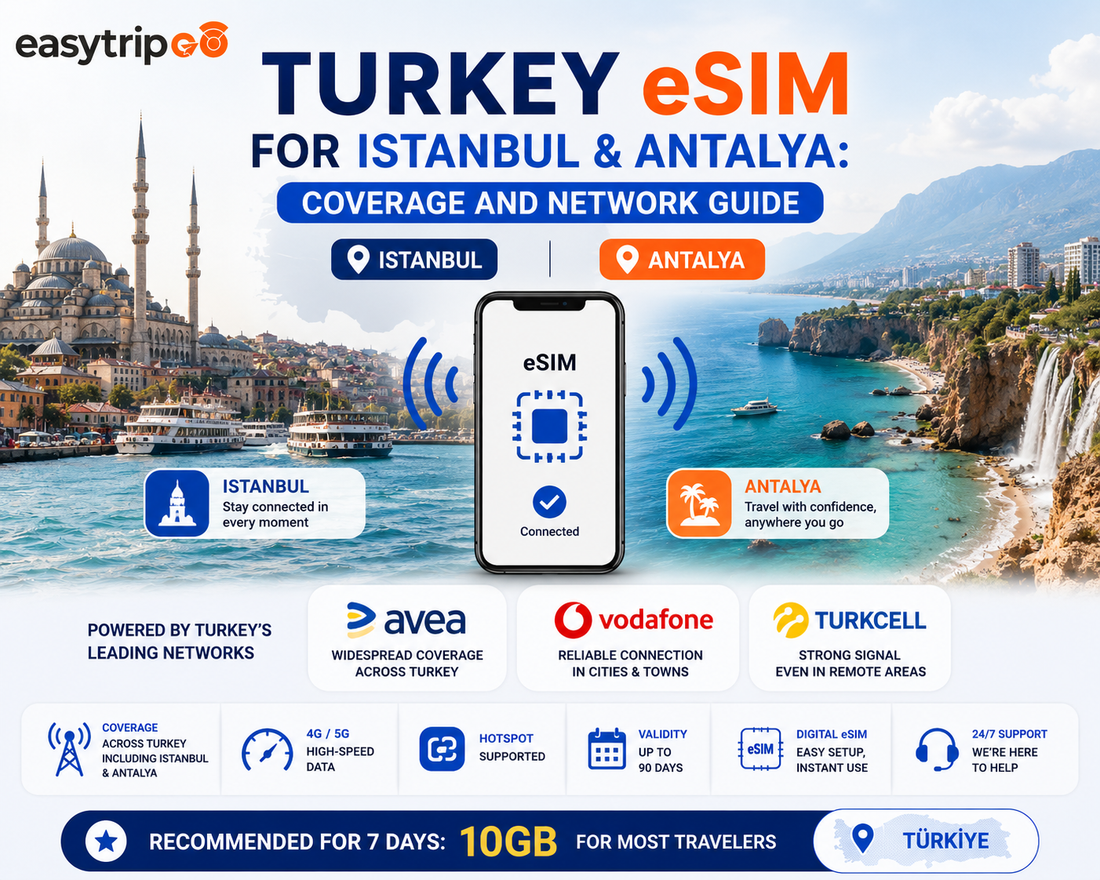 Turkey eSIM for Istanbul & Antalya: Coverage and Network Guide