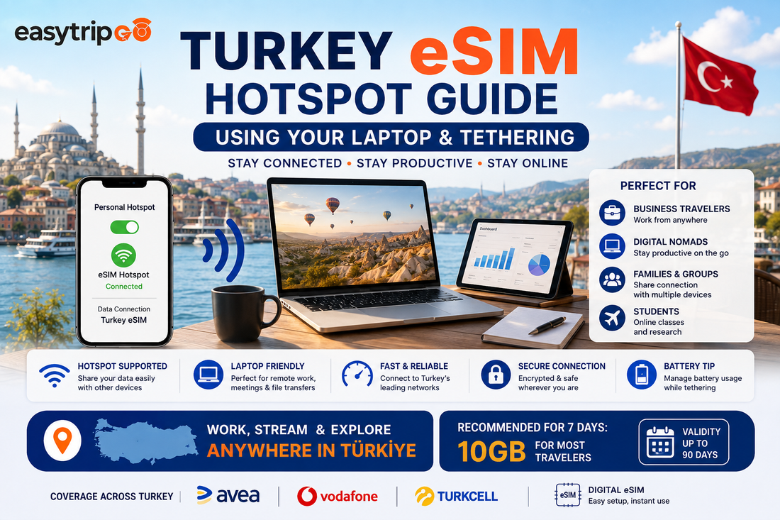 Turkey eSIM Hotspot Guide: Using Your Laptop & Tethering