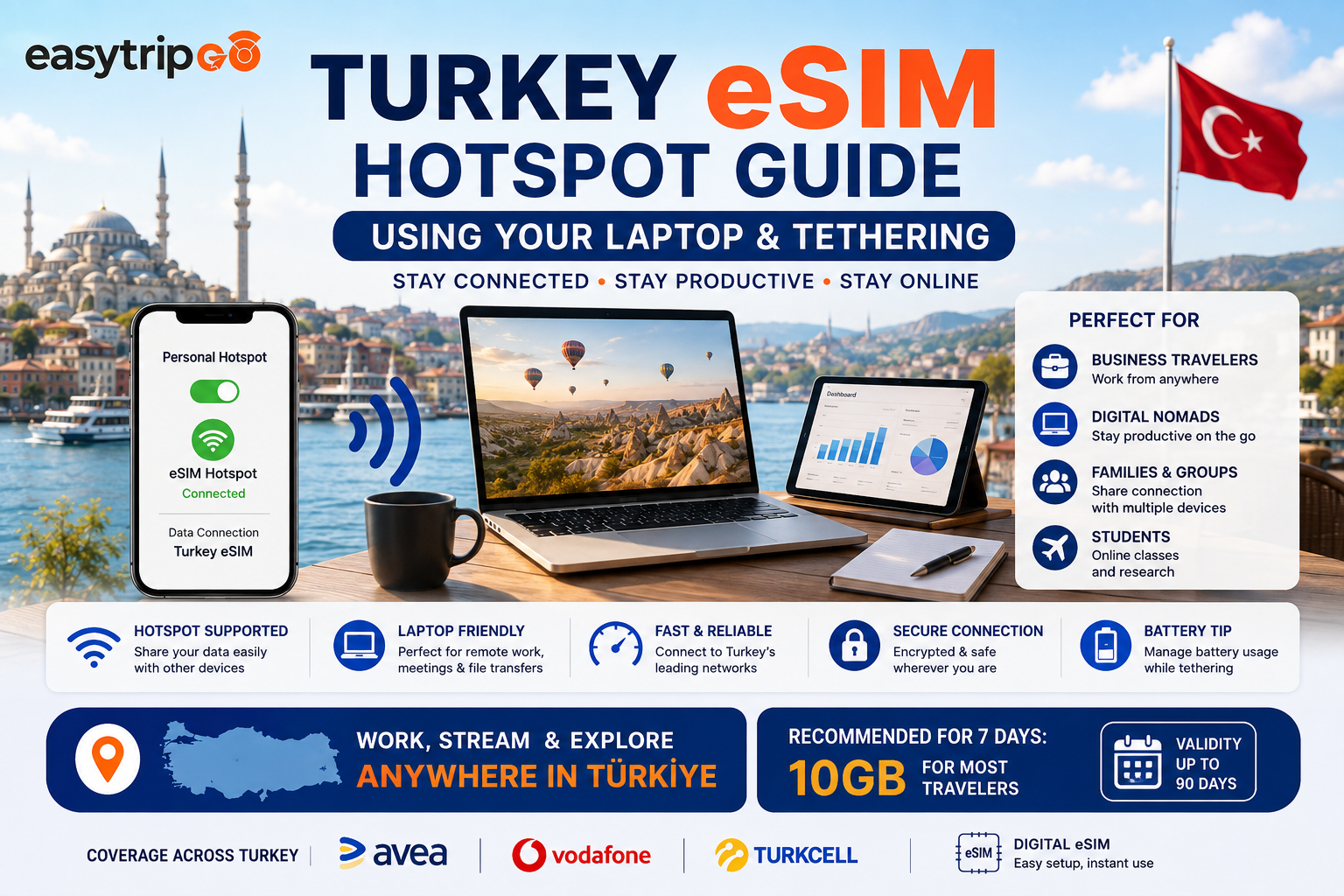 Turkey eSIM Hotspot Guide: Using Your Laptop & Tethering