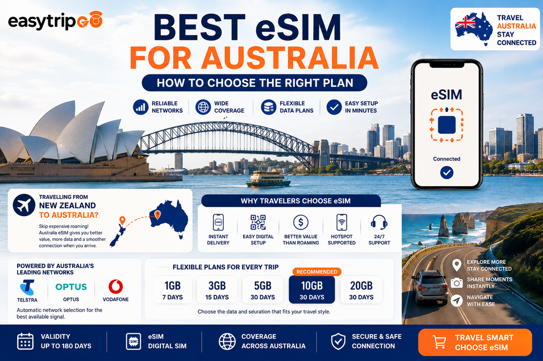 Best eSIM for Australia: How to Choose the Right Plan