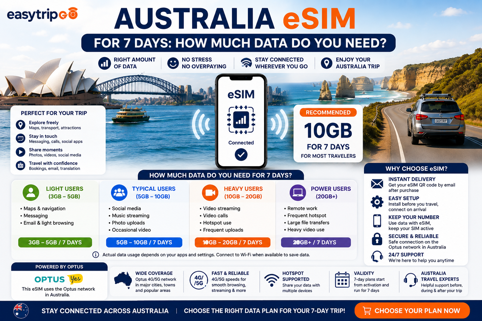 Australia eSIM for 7 Days: How Much Data Do You Need?