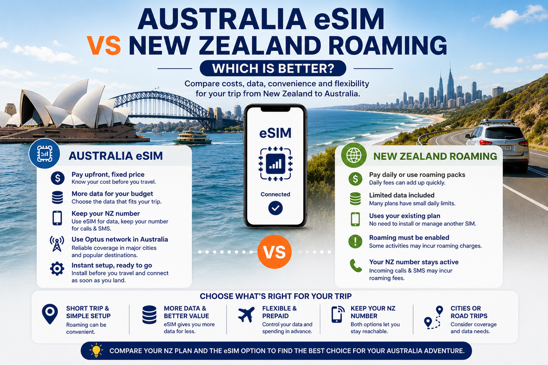 Australia eSIM vs New Zealand Roaming: Which Is Better?