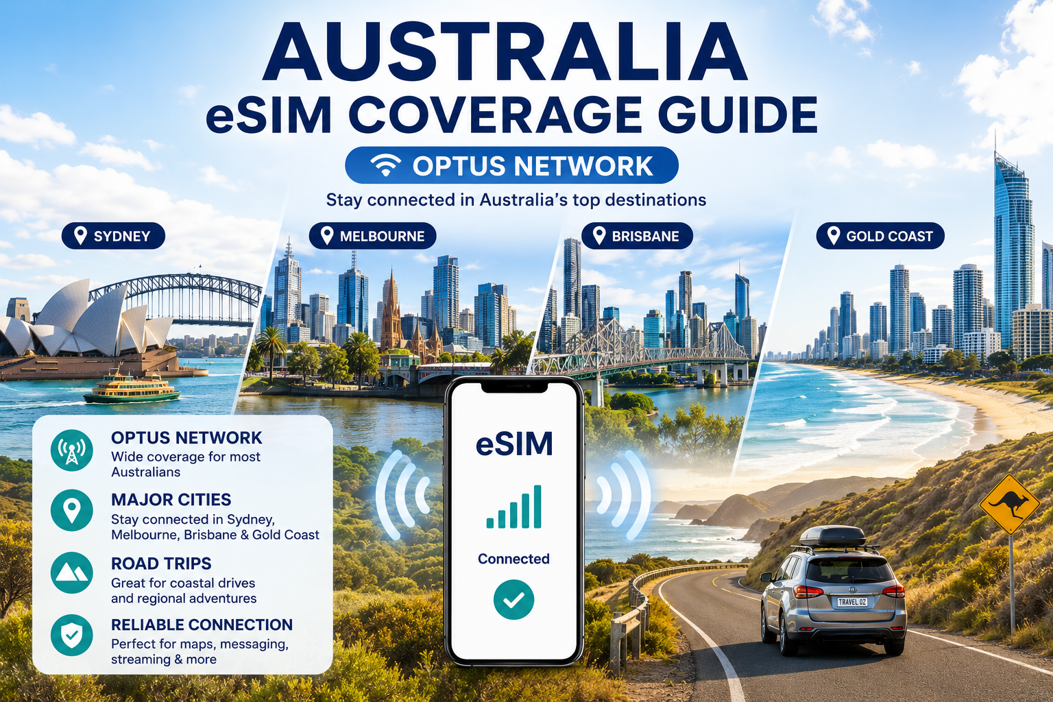 Australia eSIM Coverage Guide: Sydney, Melbourne, Brisbane & Gold Coast
