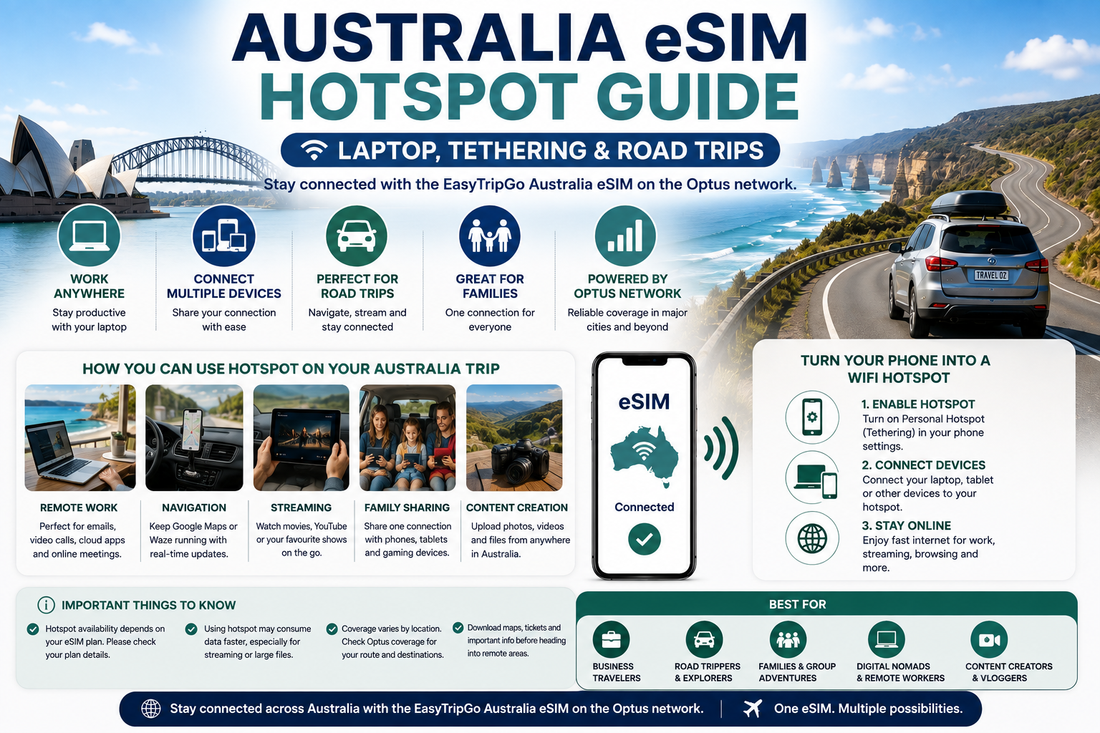 Australia eSIM Hotspot Guide: Laptop, Tethering & Road Trips