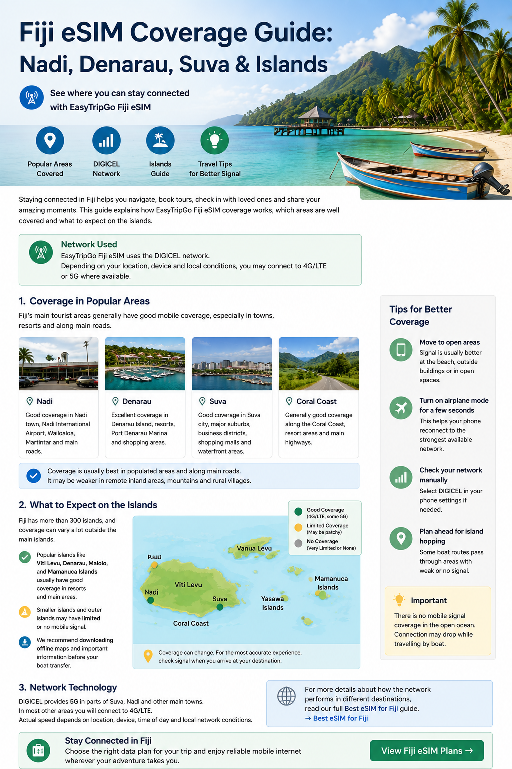Fiji eSIM Coverage Guide: Nadi, Suva & Islands