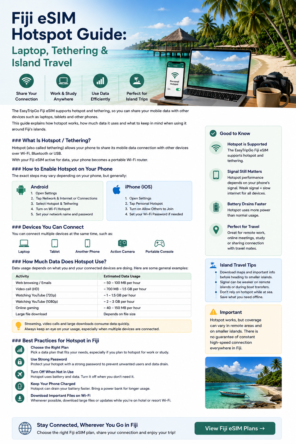 Fiji eSIM Hotspot Guide: Laptop, Tethering & Island Travel