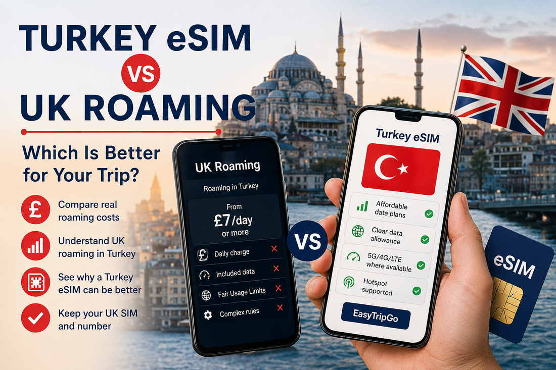 Turkey eSIM vs UK Roaming: Which Is Better for Your Trip?