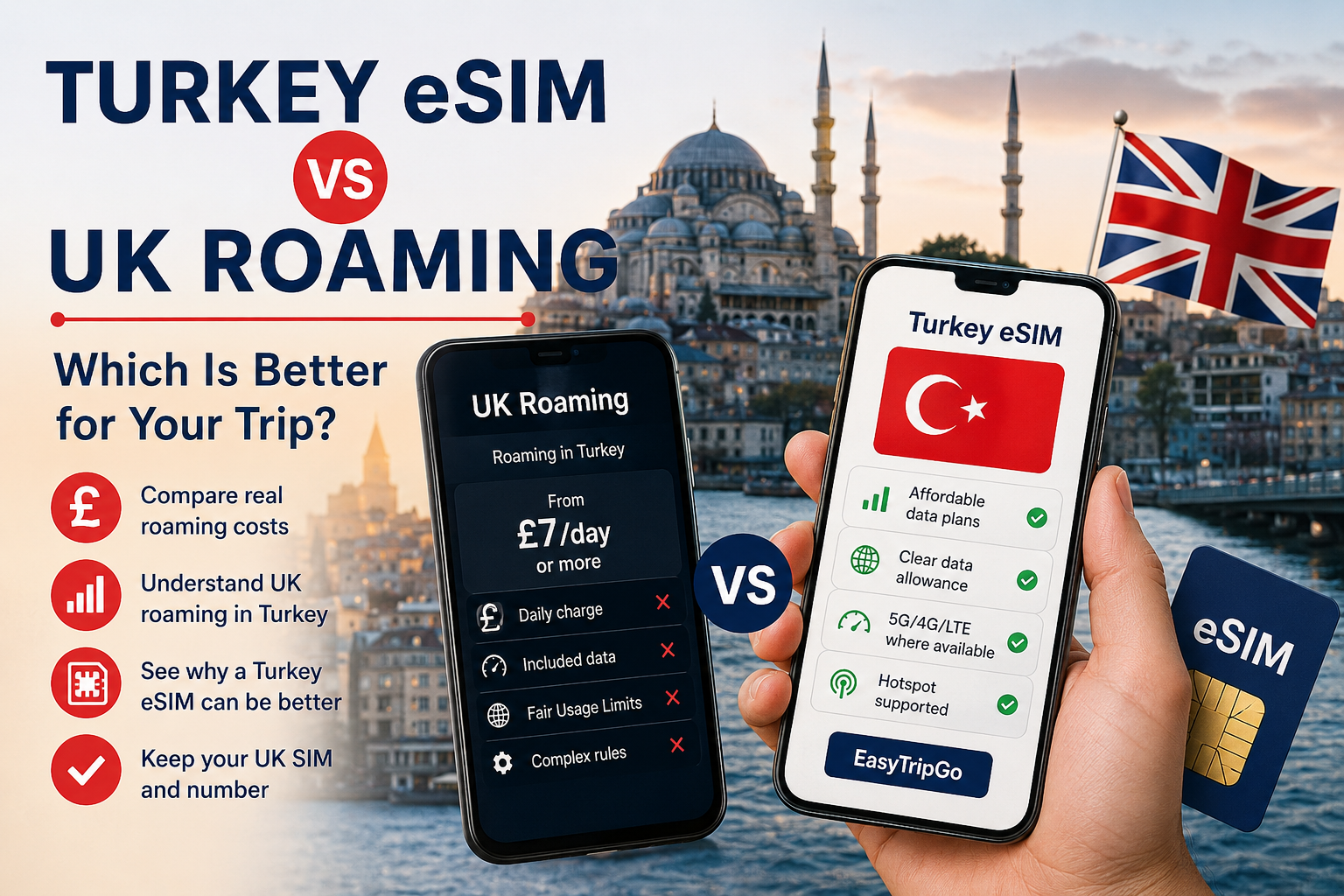 Turkey eSIM vs UK Roaming: Which Is Better for Your Trip?