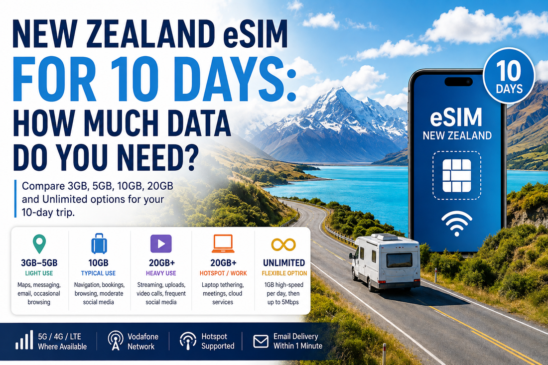 New Zealand eSIM for 10 Days: How Much Data Do You Need?