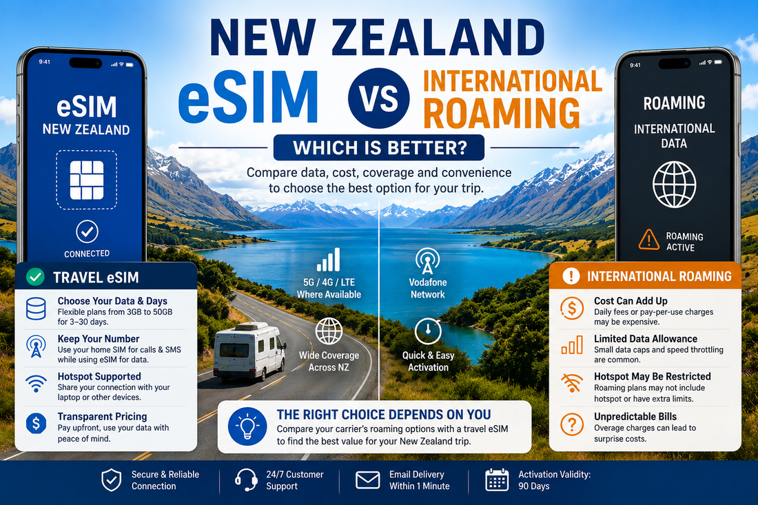 New Zealand eSIM vs International Roaming: Which Is Better?
