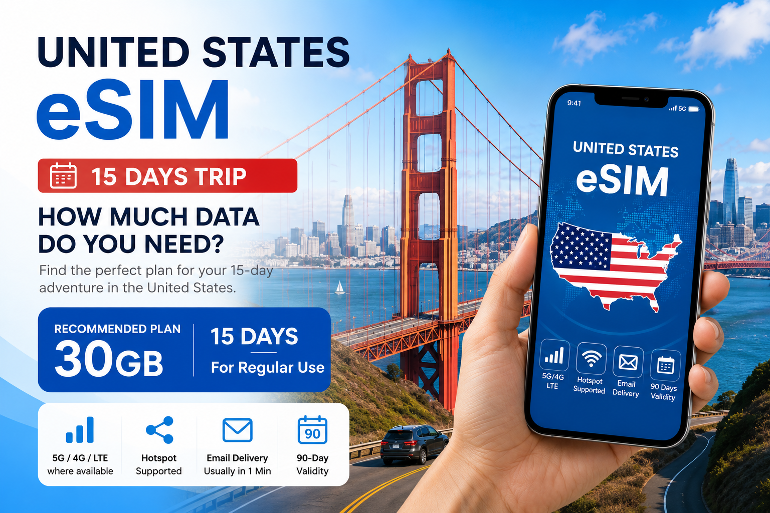 United States eSIM for 15 Days: How Much Data Do You Need?