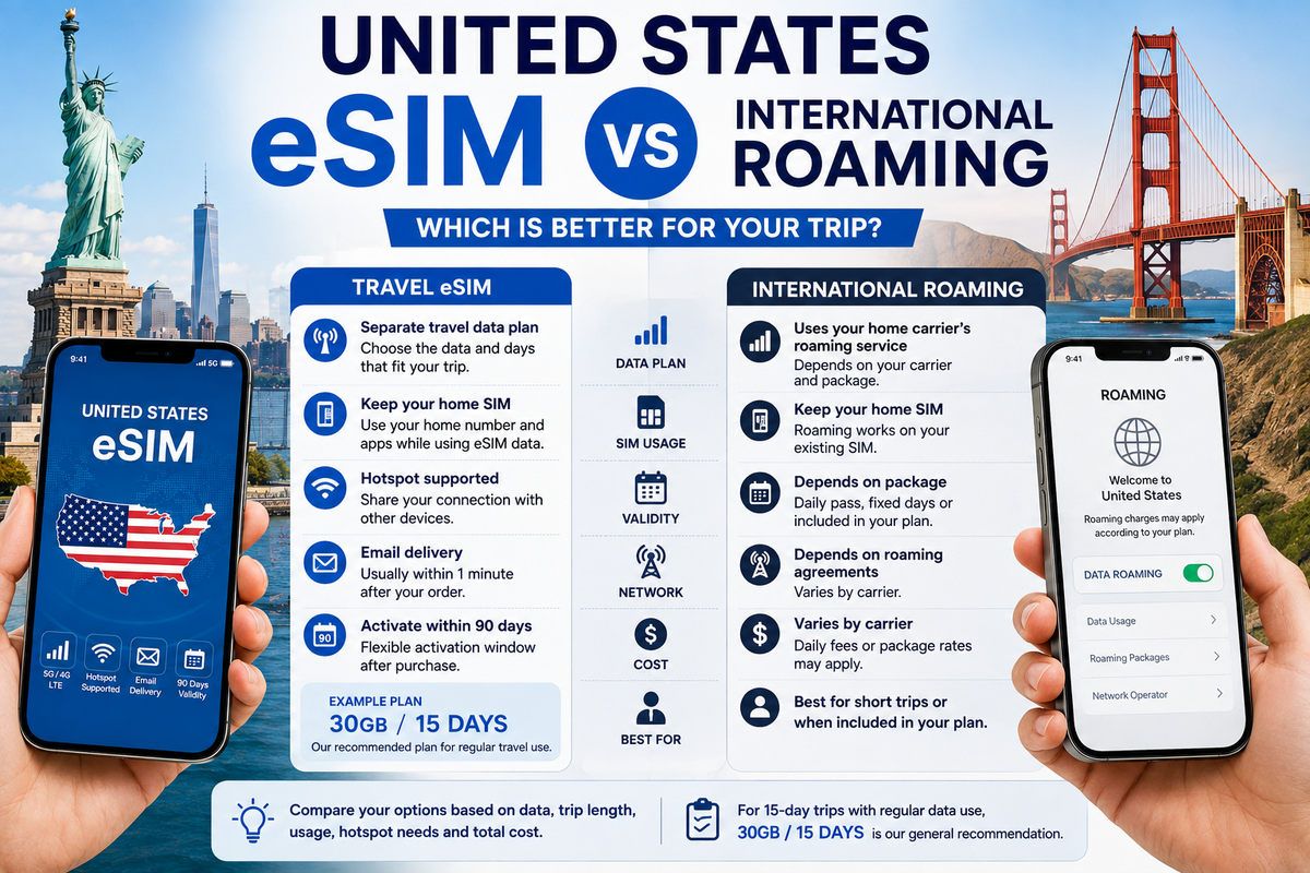 United States eSIM vs International Roaming: Which Is Better?