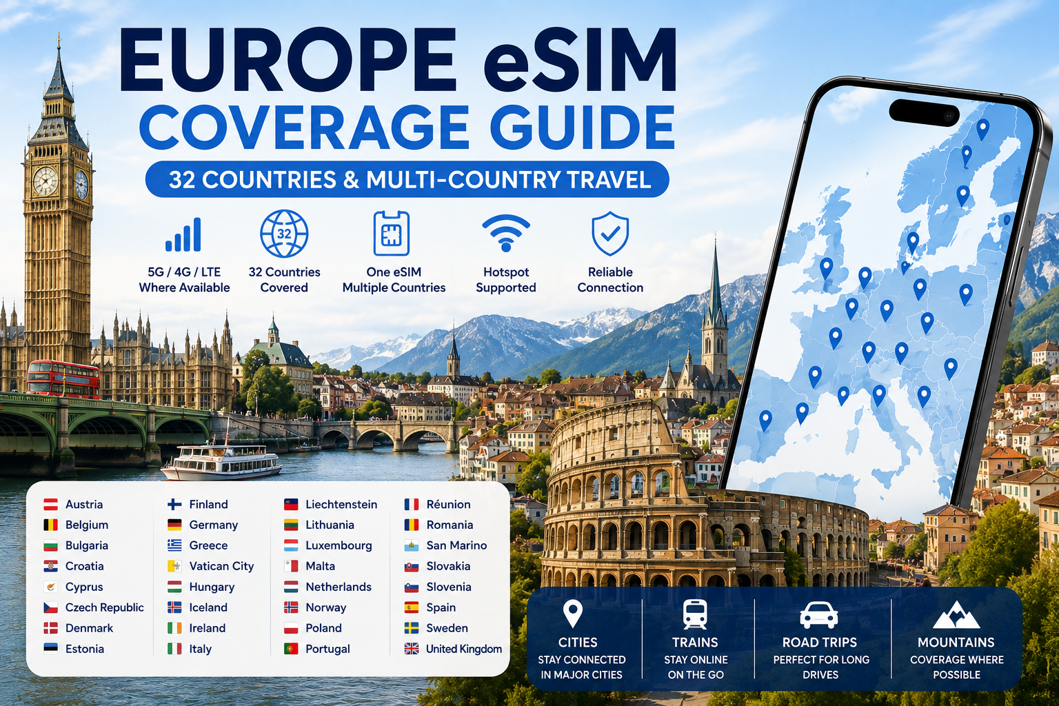 Europe eSIM Coverage Guide: Countries, Networks & Travel
