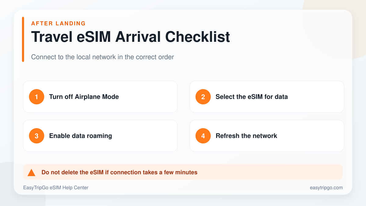 여행 eSIM 도착 체크리스트 착륙 후