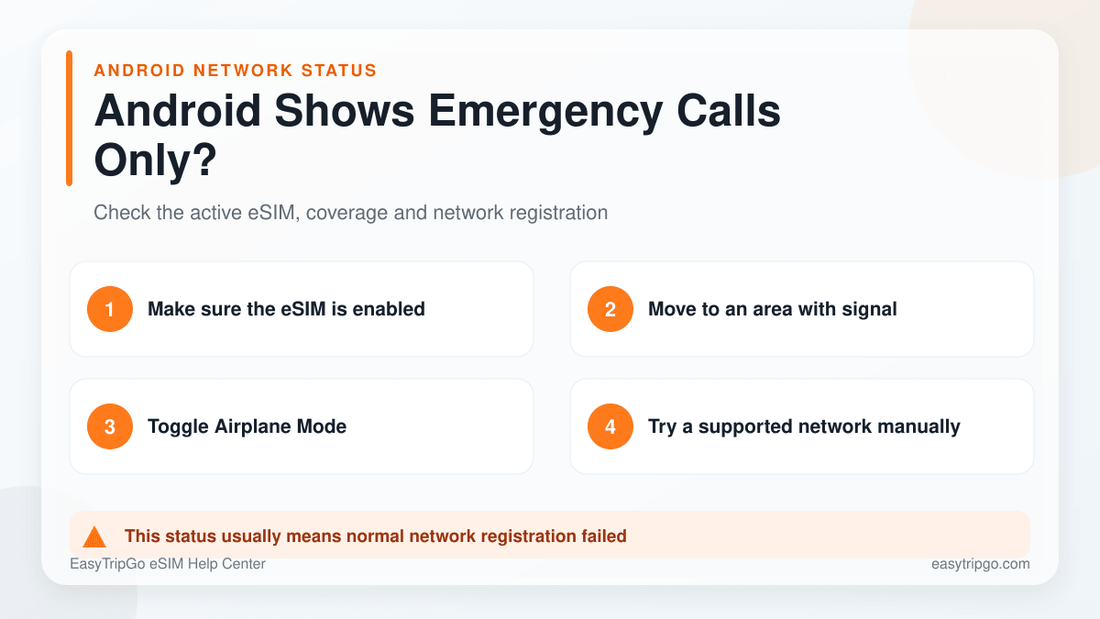 Android travel eSIM troubleshooting for an Emergency calls only message