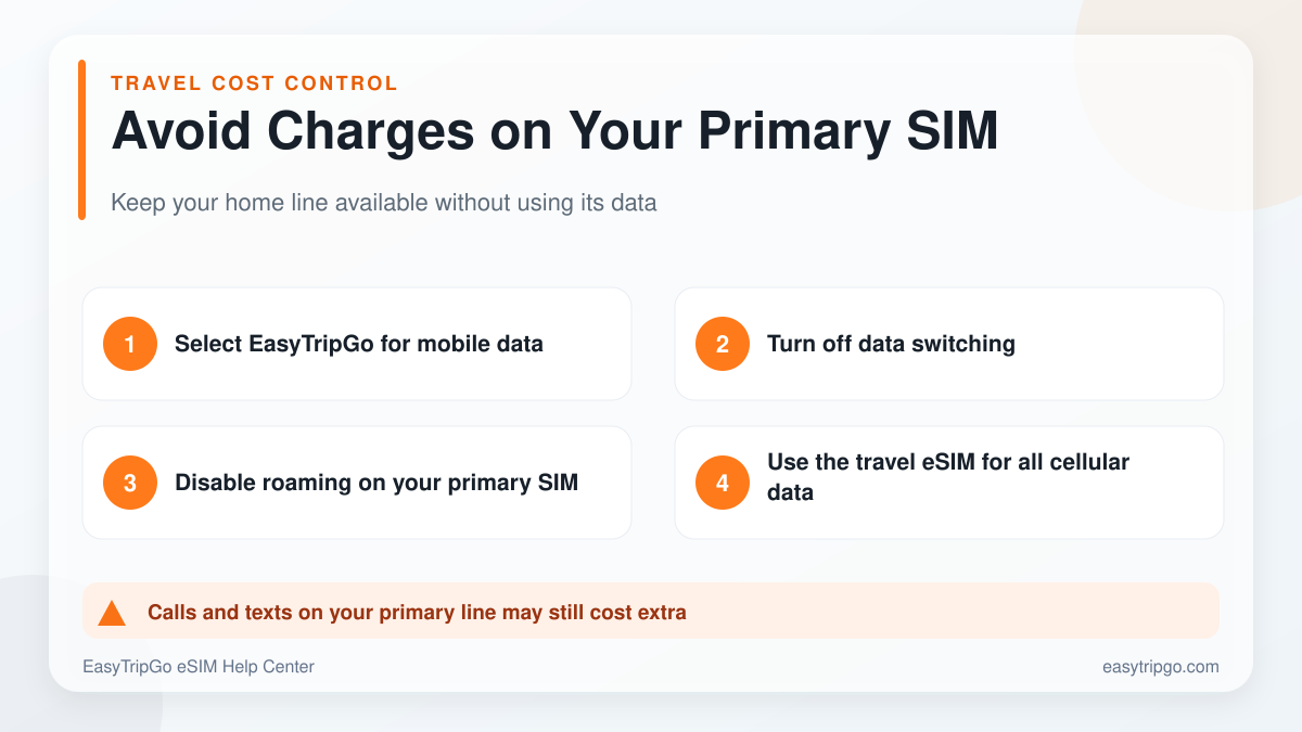 How to avoid roaming charges on a primary SIM