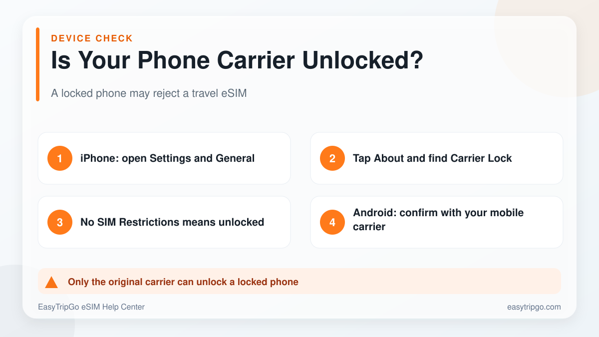 How to check whether a phone is carrier unlocked