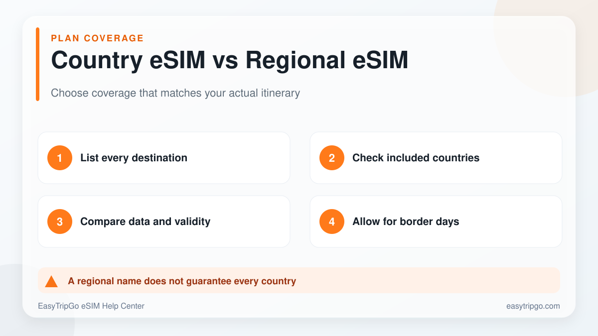 Country eSIM compared with regional eSIM