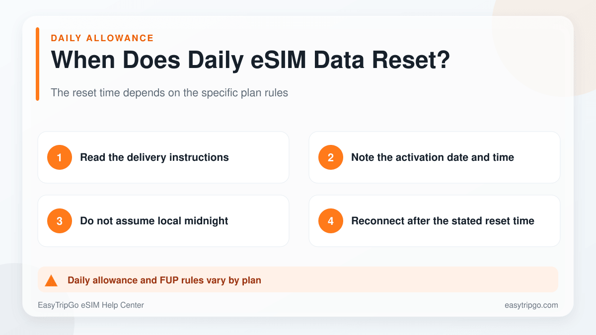 How to check when a daily travel eSIM data allowance resets