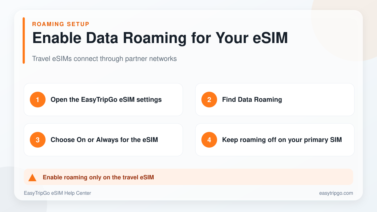 Steps to enable data roaming for a travel eSIM