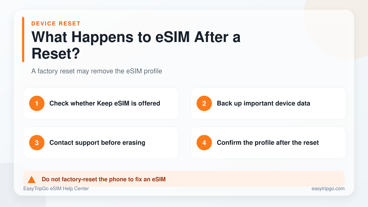 What happens to an eSIM after a factory reset