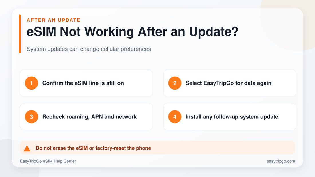 What to do when an eSIM stops working after a software update