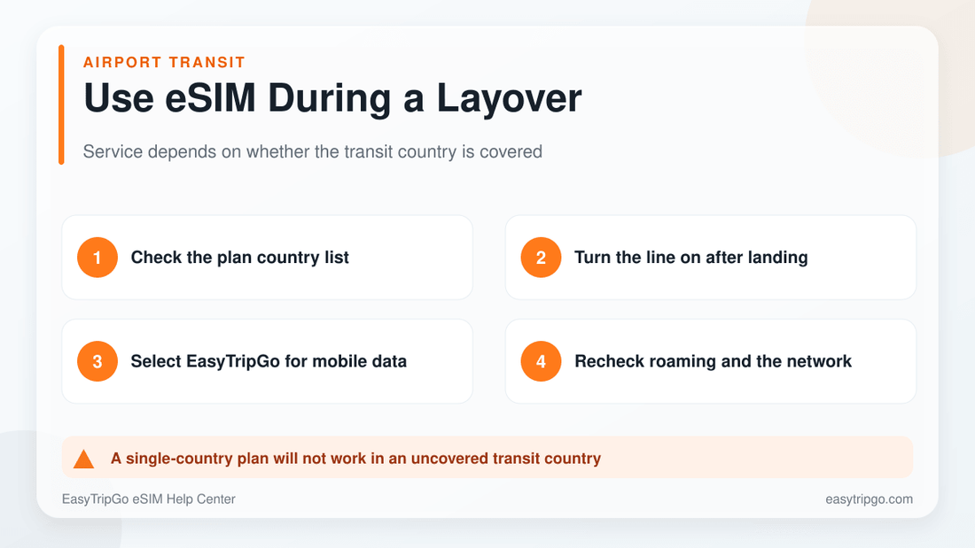 Steps for using an EasyTripGo eSIM during an airport layover
