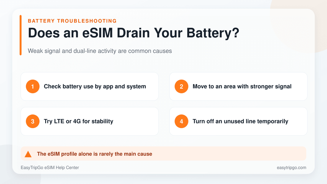 Battery troubleshooting steps for a phone using a travel eSIM