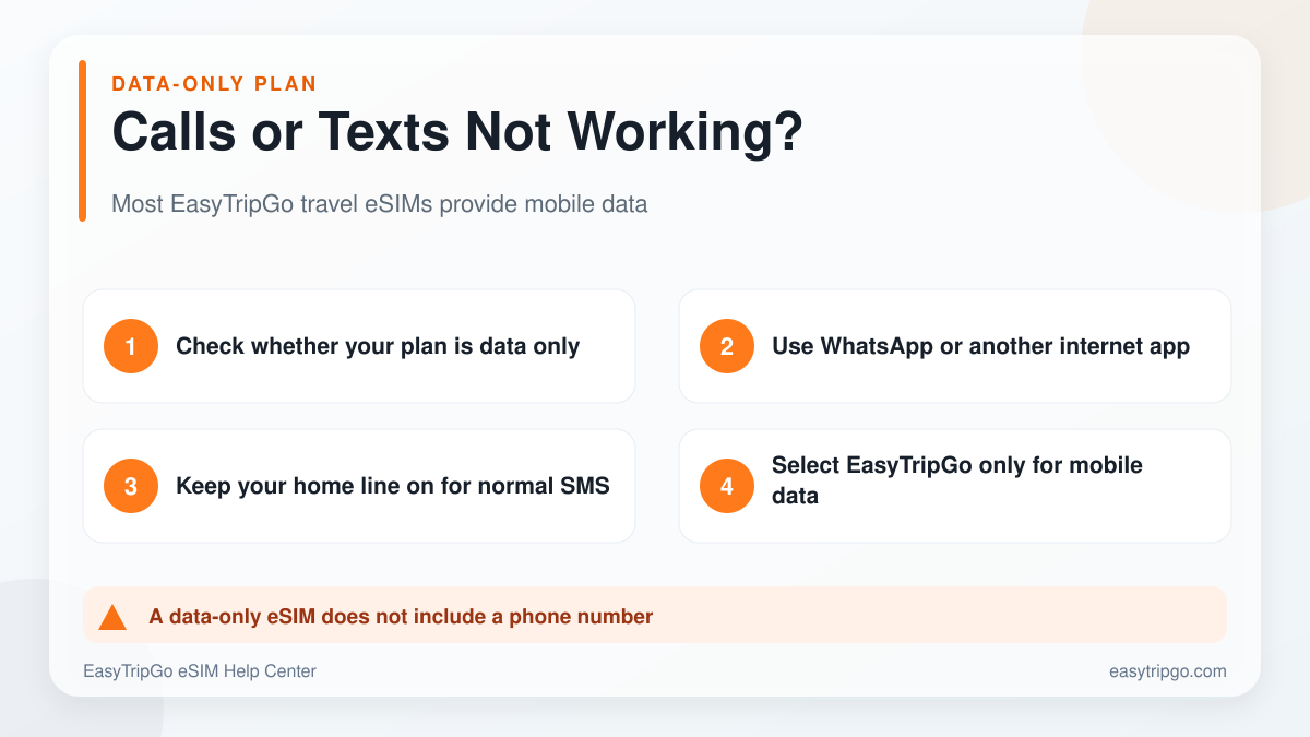 Why calls and texts do not work on a data-only eSIM