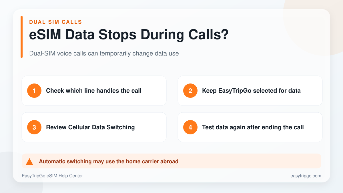 Why eSIM mobile data may stop during a Dual SIM phone call