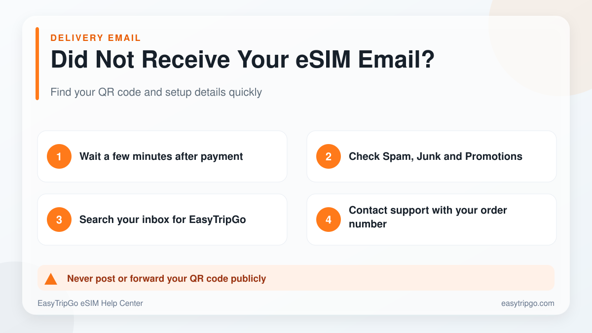 Steps to find a missing EasyTripGo eSIM delivery email