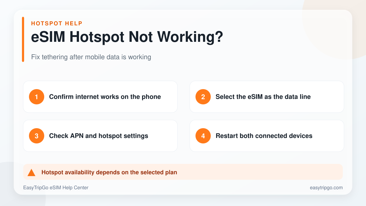 Troubleshooting an eSIM hotspot that is not working