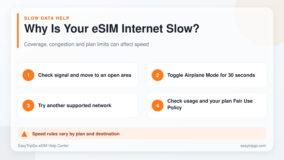 Troubleshooting slow eSIM internet and fair use limits