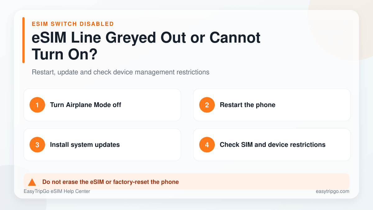 Checks for an eSIM line that is greyed out or cannot be enabled