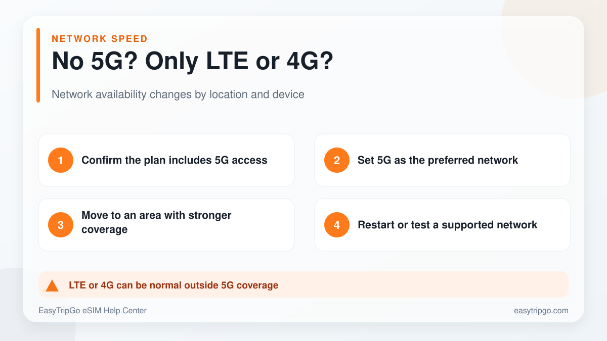Why an eSIM may show LTE or 4G instead of 5G