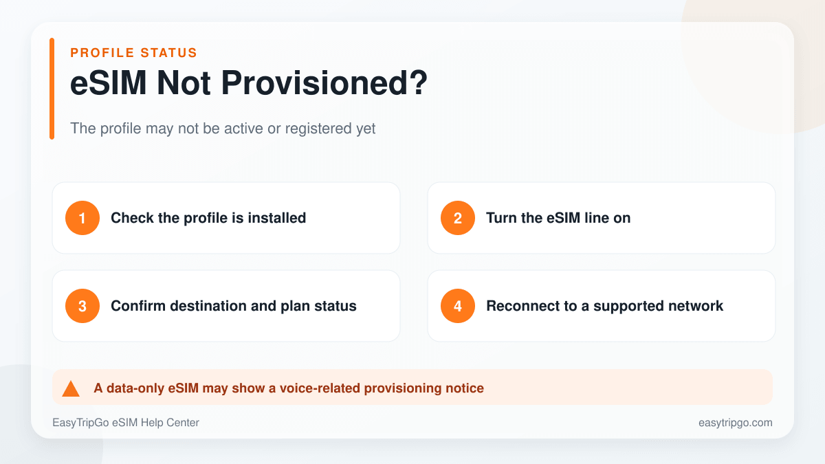 Steps to troubleshoot an eSIM not provisioned message