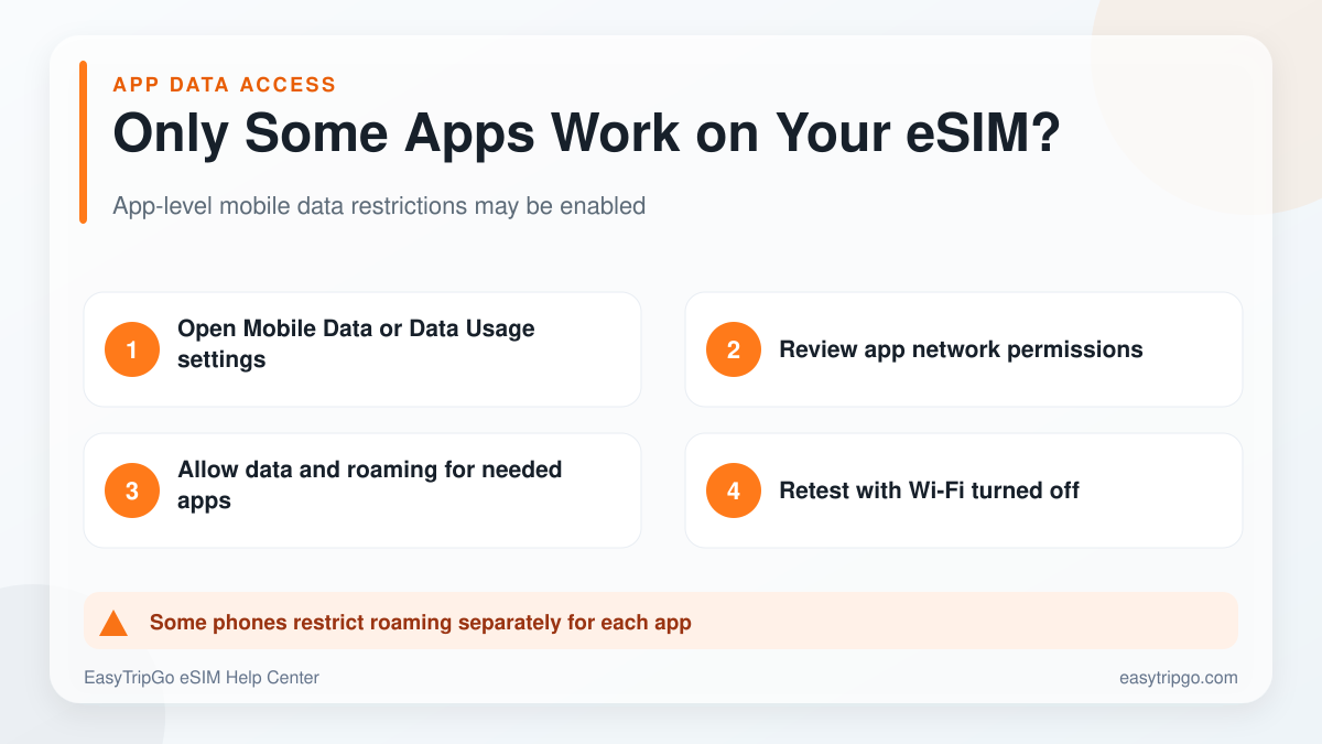Troubleshooting mobile data permissions when only some apps work