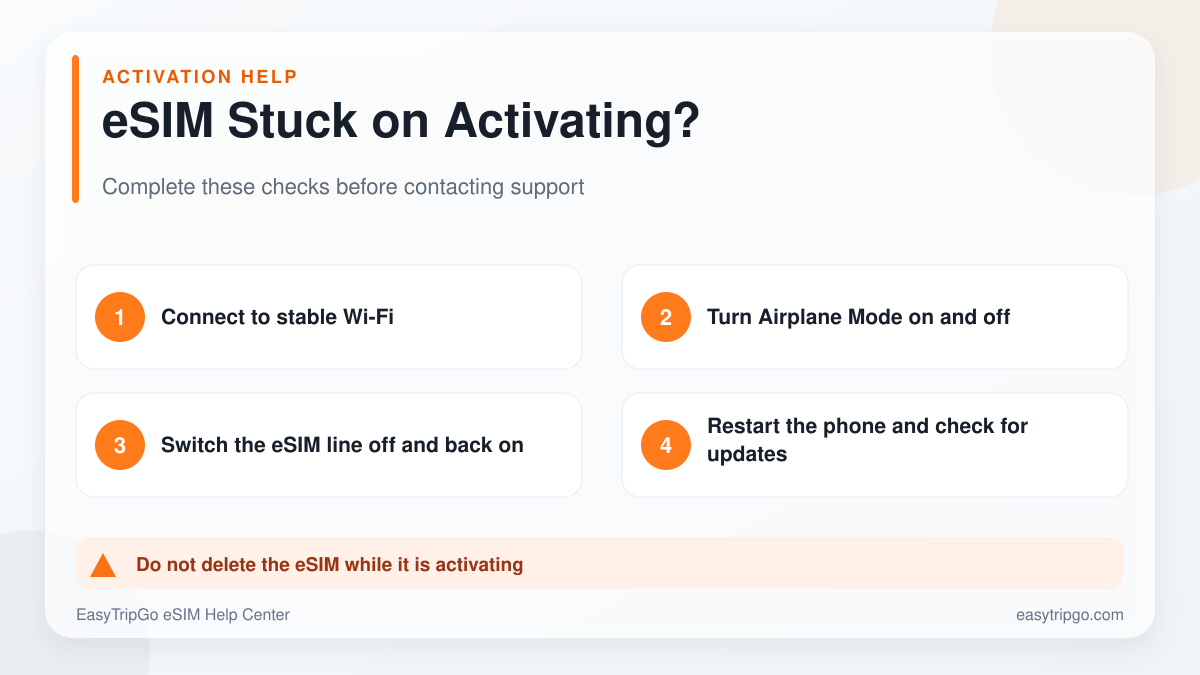 eSIM stuck on activating troubleshooting steps