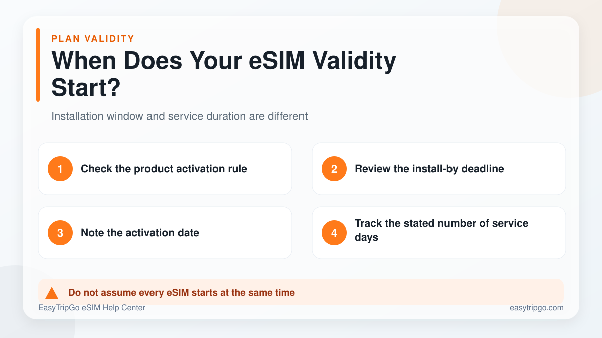 How to understand eSIM activation date and validity