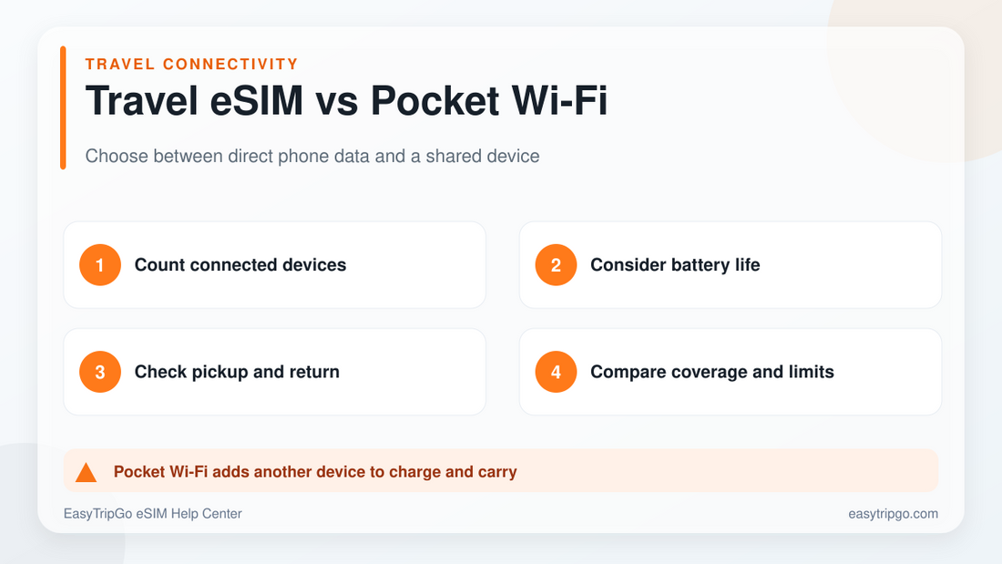 포켓 Wi-Fi와 비교된 여행 eSIM