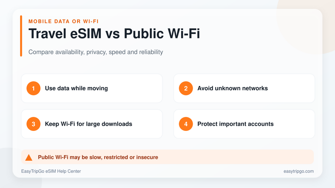 공용 Wi-Fi와 비교된 여행 eSIM