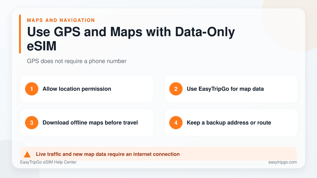 Using GPS and maps with an EasyTripGo data-only eSIM
