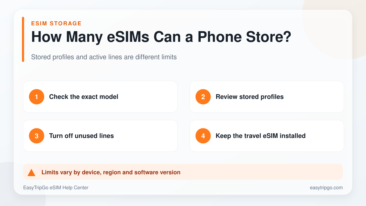 How many eSIM profiles a phone can store