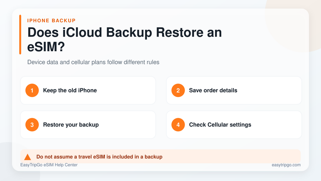 iCloud 백업은 여행 eSIM을 복원